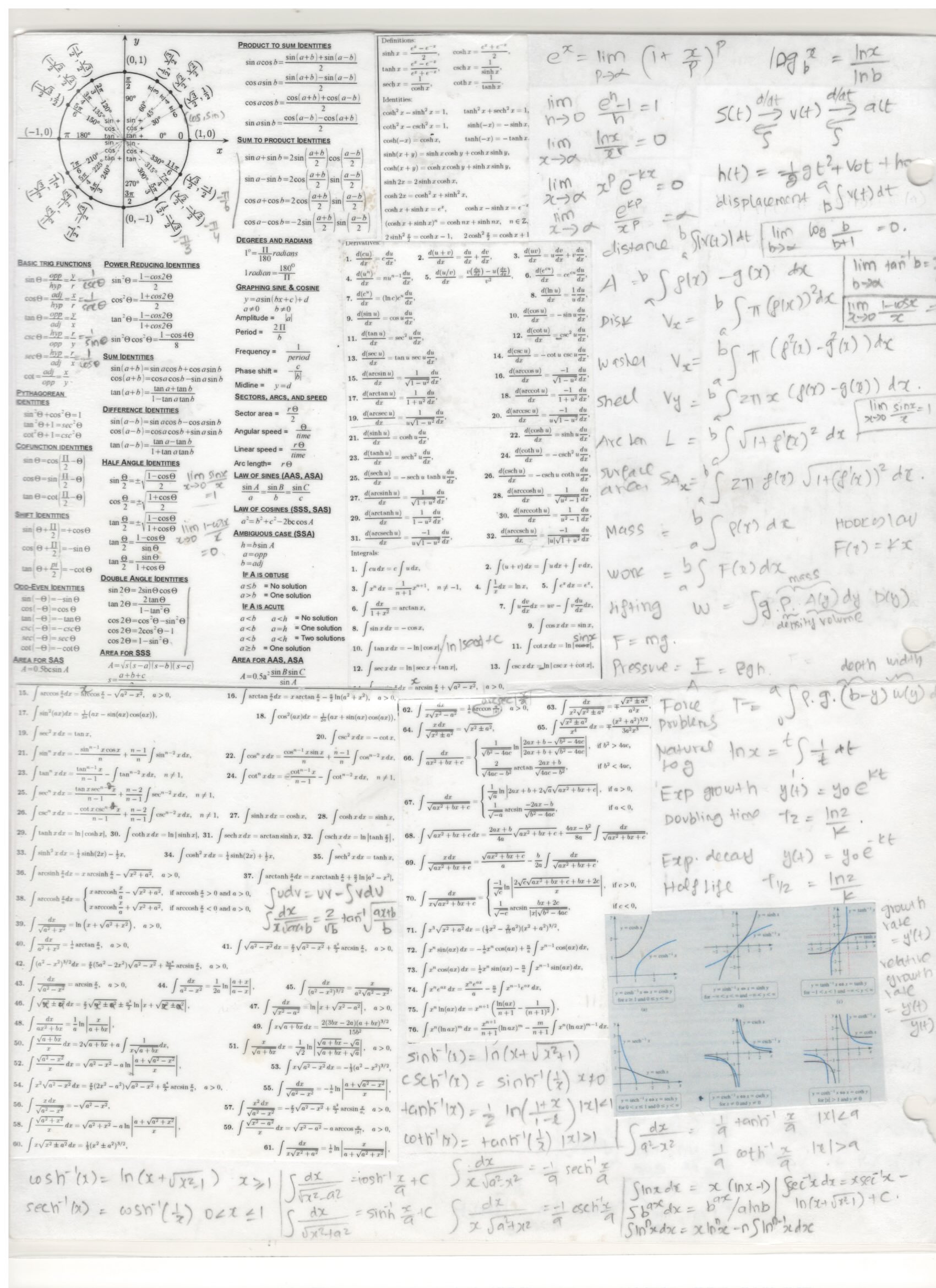 Calculus cheat sheet