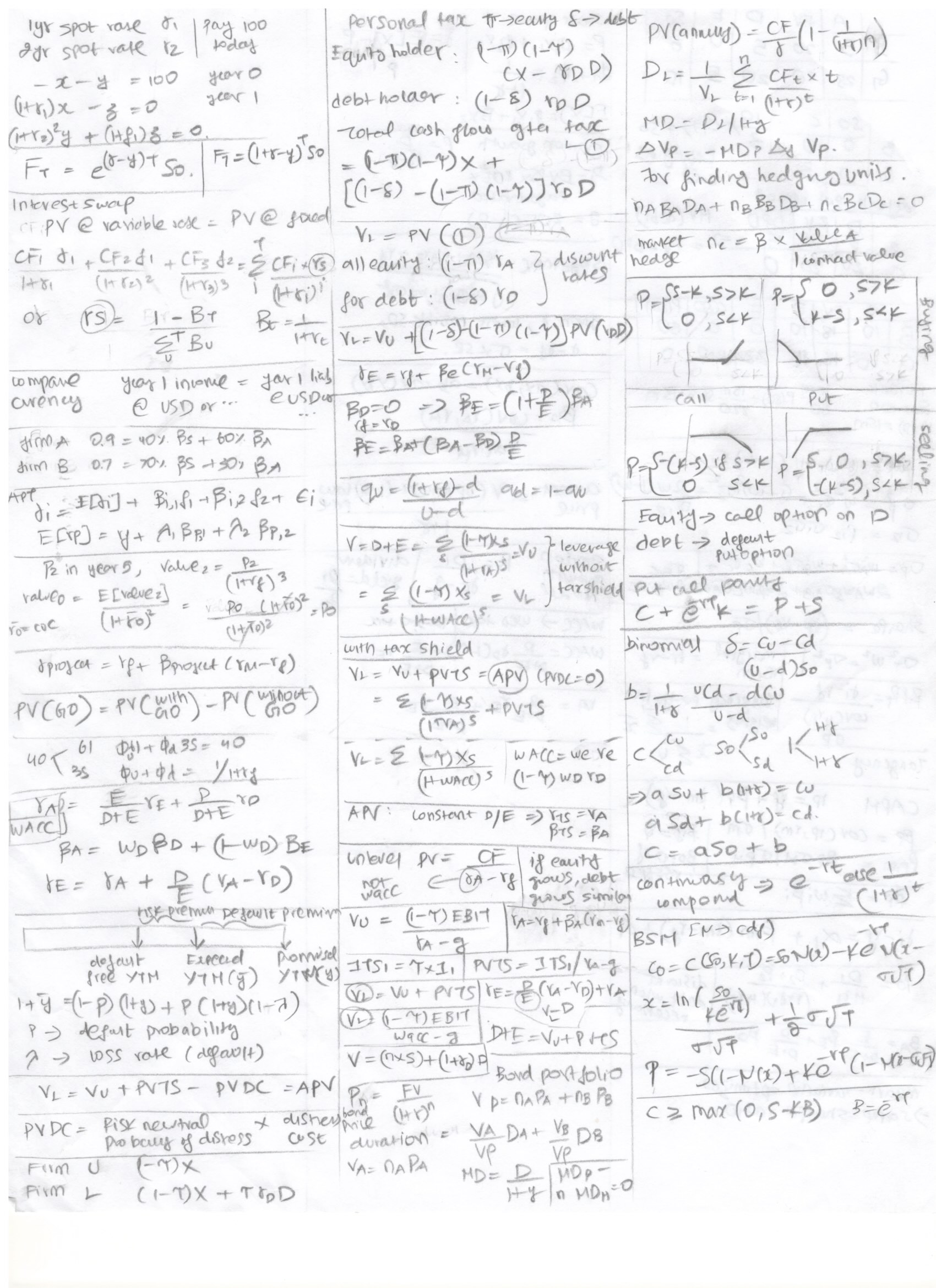 MITX Finance cheat sheet 1